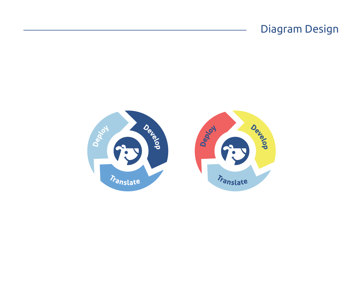 WebTranslateIt all-in-one translation management system Diagram Design Image